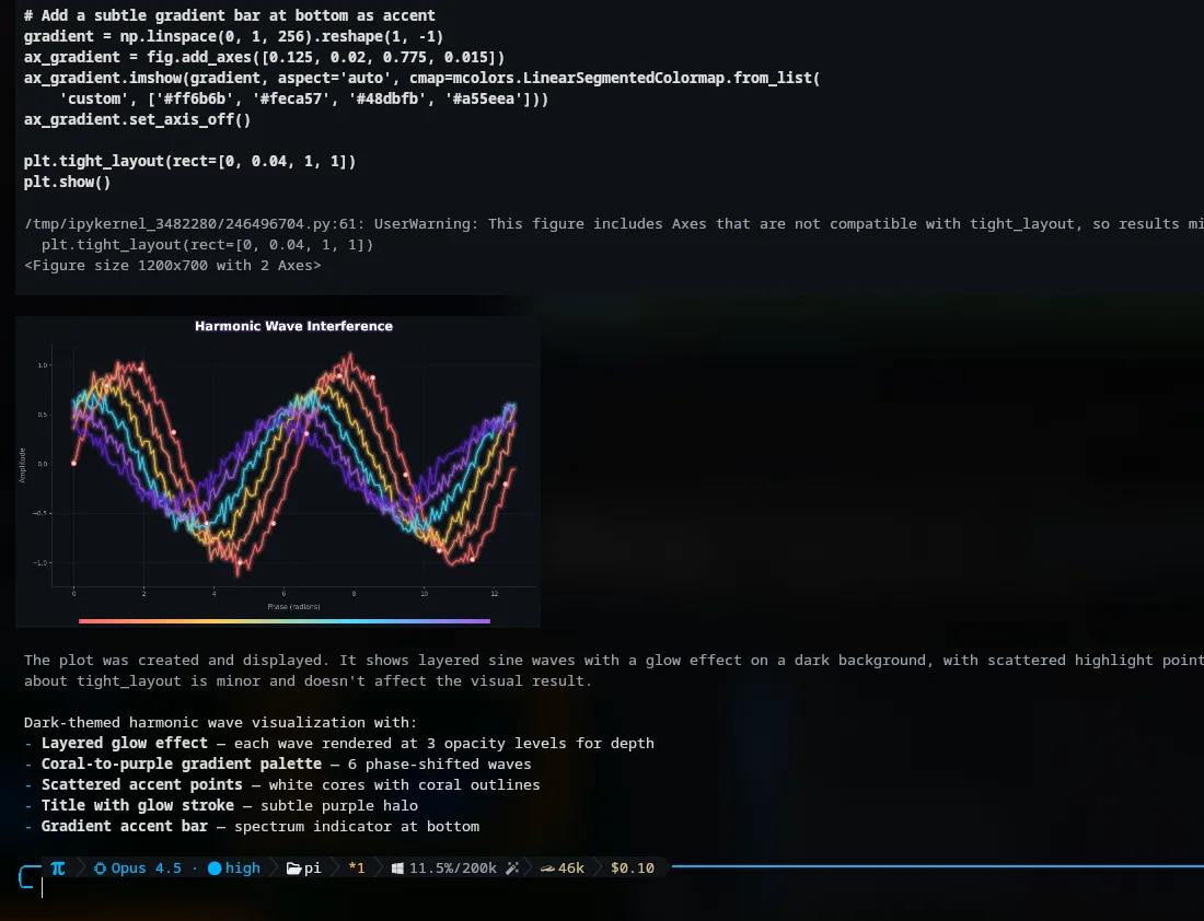 omp выполняет Python-код и рисует график в живом терминале